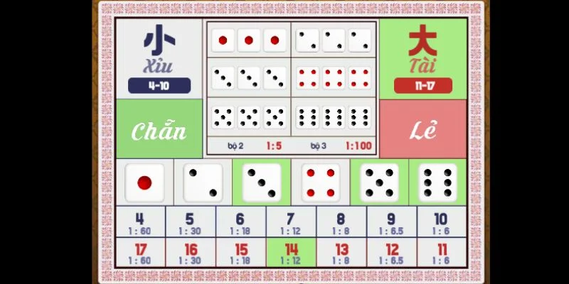 Những tỷ lệ cược phổ biến khi chơi tài xỉu